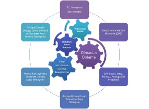 protection gears