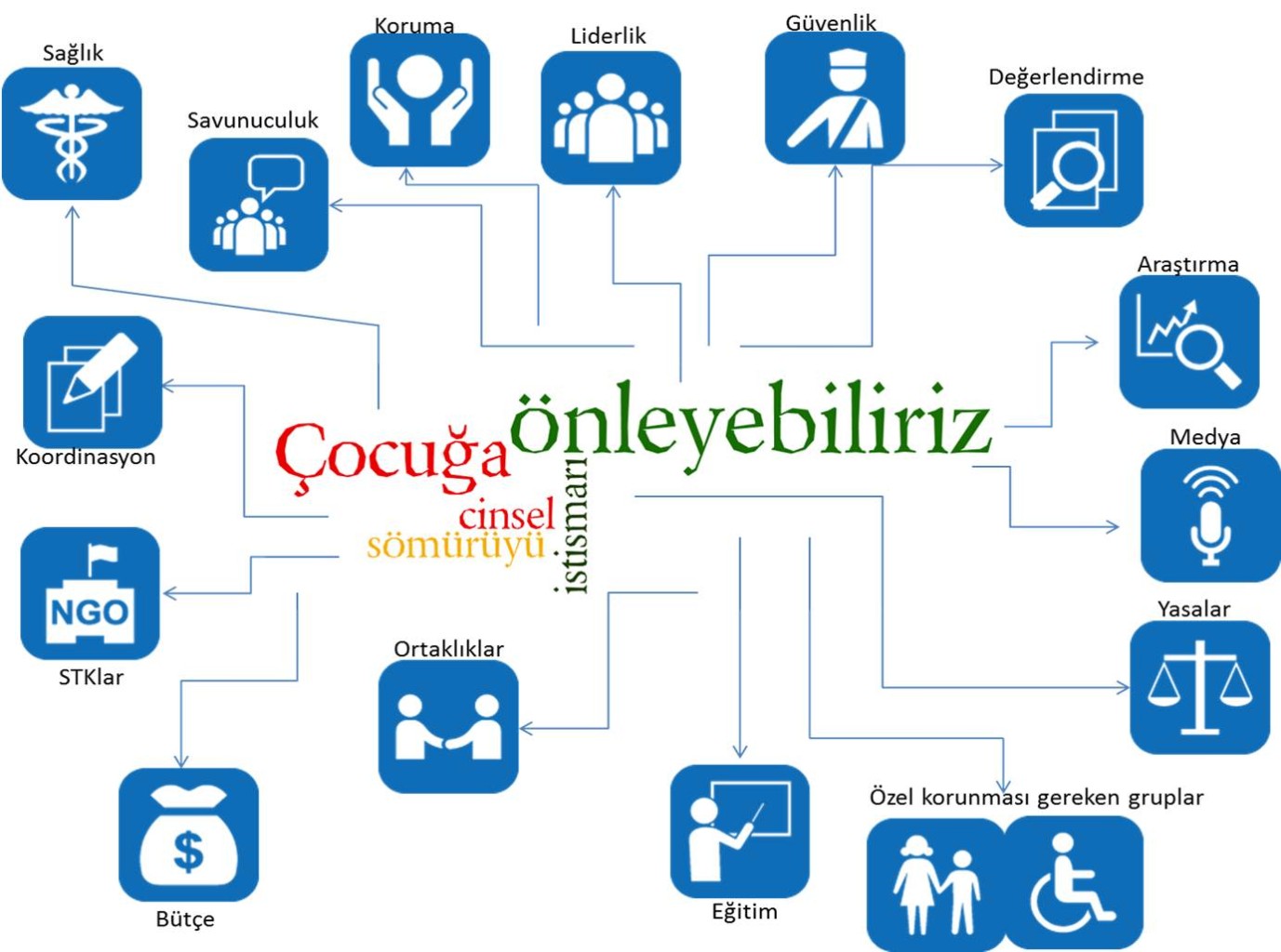 sorumluyuz